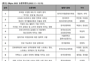 “포스트 코로나 시대, 인기 논문도 실생활로 다변화” DBpia, 2022 학술 트렌드 경향 발표